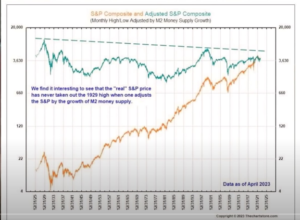 Graph of S&P Composite and Adjusted S&P Composite