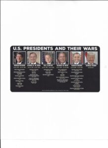 A graph of U.S. Presidents and Their Wars