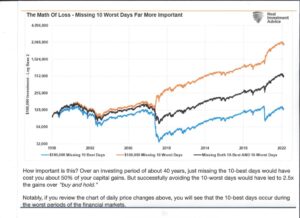 A graph of "The Math of Loss"