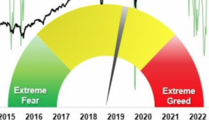 A valve diagram, leaning from extreme fear to extreme greed over the years 2015-2022